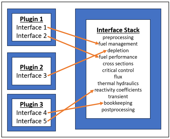 ../_images/armi_application_structure.png