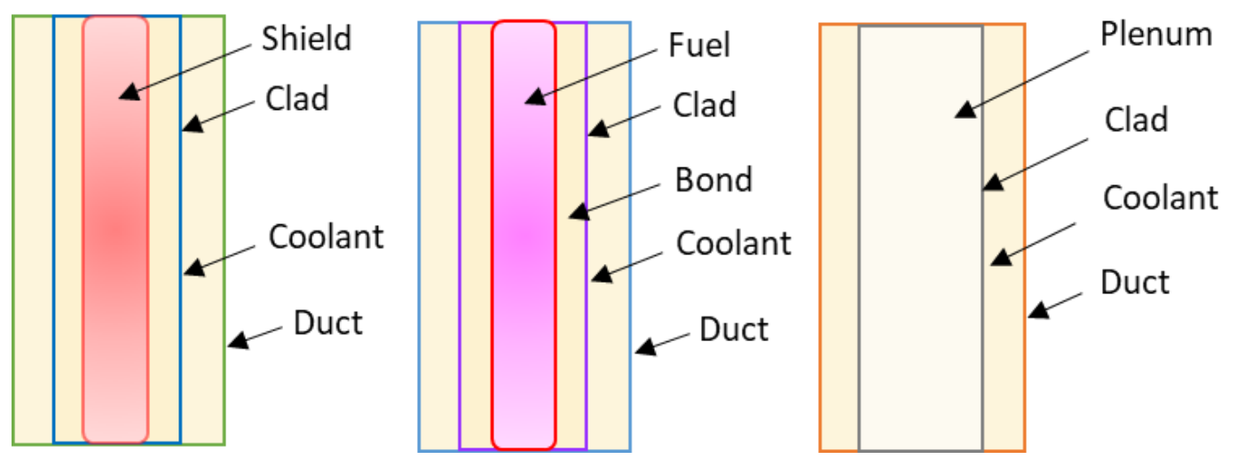 ../_images/axial_expansion_components.png