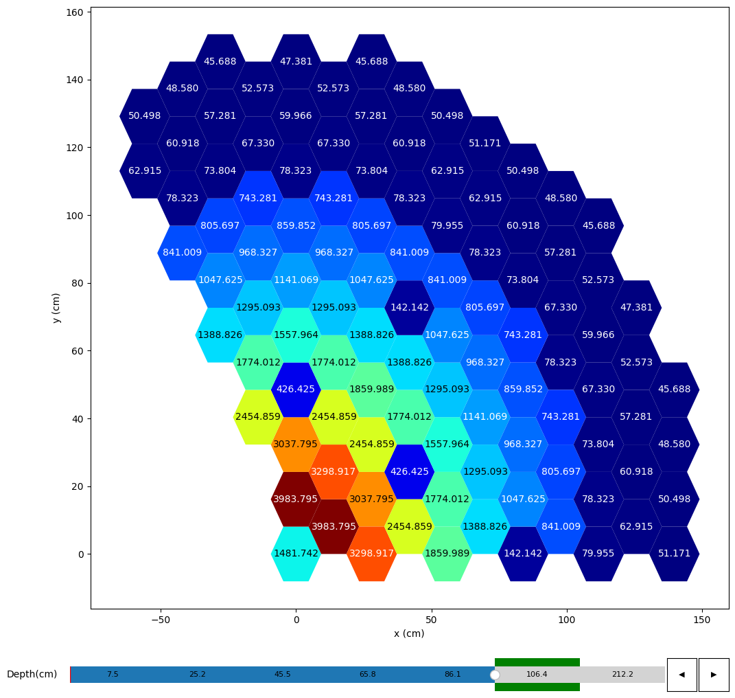 ../_images/tutorials_data_model_28_0.png