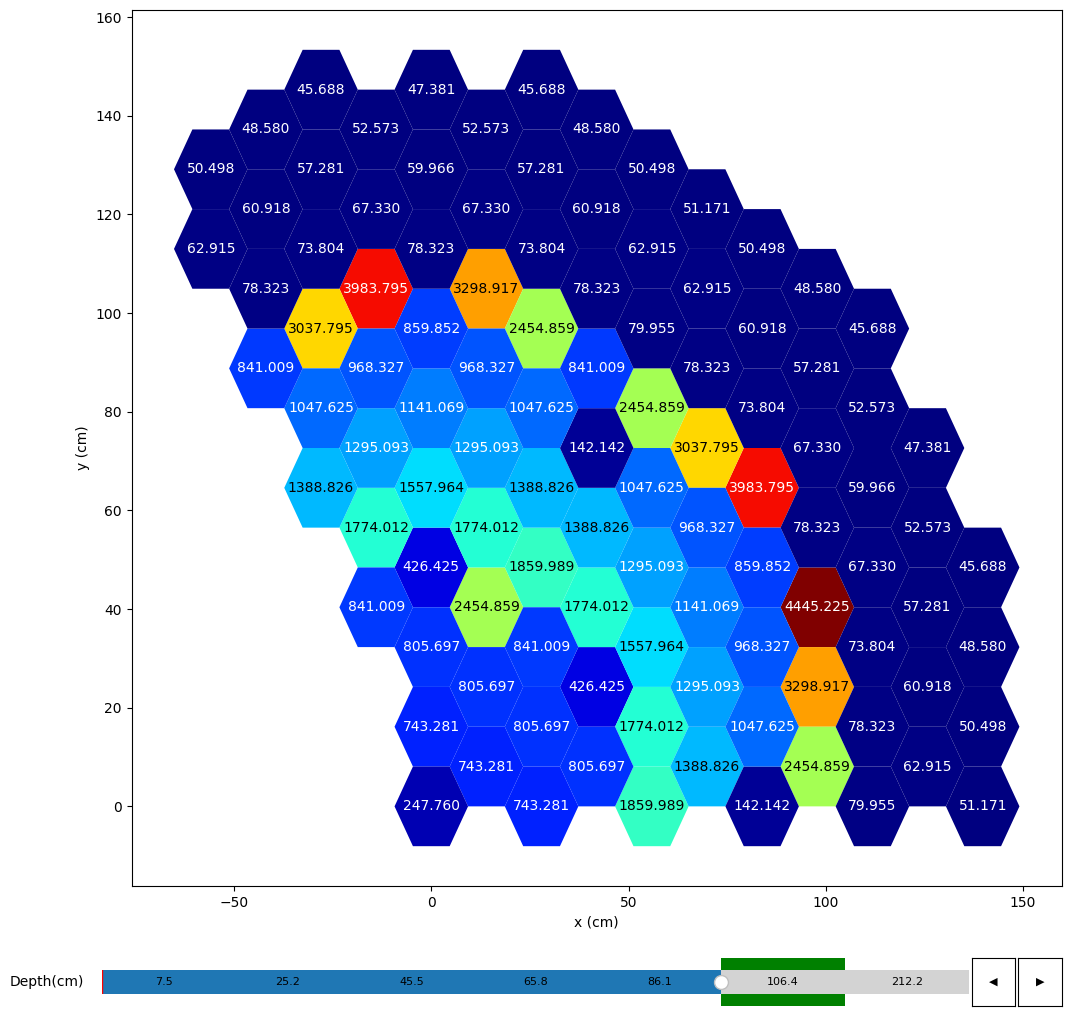 ../_images/tutorials_data_model_36_0.png