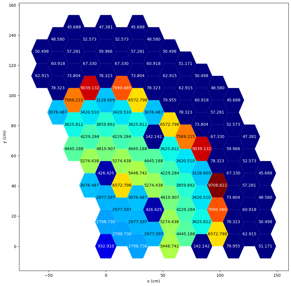 ../_images/tutorials_data_model_36_1.png
