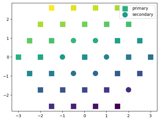 ../_images/tutorials_pin-rotations_48_1.png