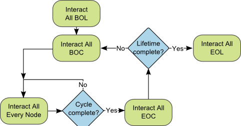 ../_images/armi_general_flowchart.png