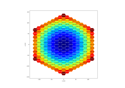 Plot a reactor facemap