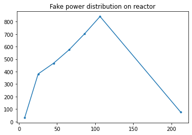 ../_images/tutorials_data_model_27_1.png