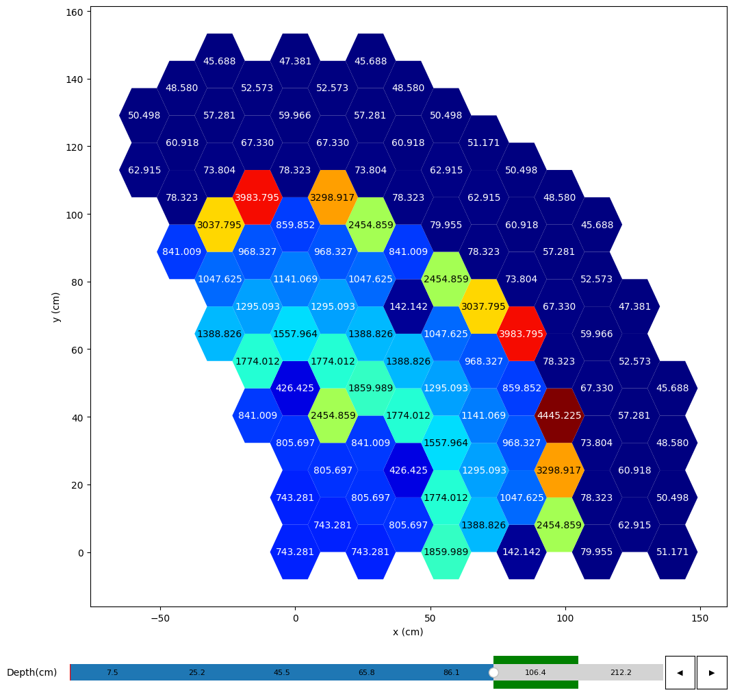 ../_images/tutorials_data_model_37_0.png