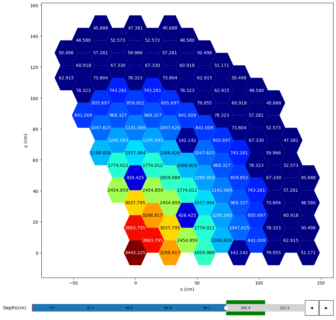 ../_images/tutorials_data_model_29_0.png