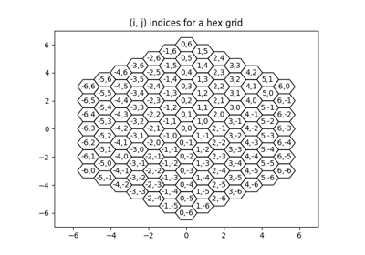 Make a hex grid