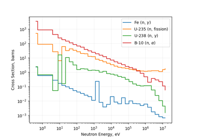 Plotting Multi-group XS from ISOTXS