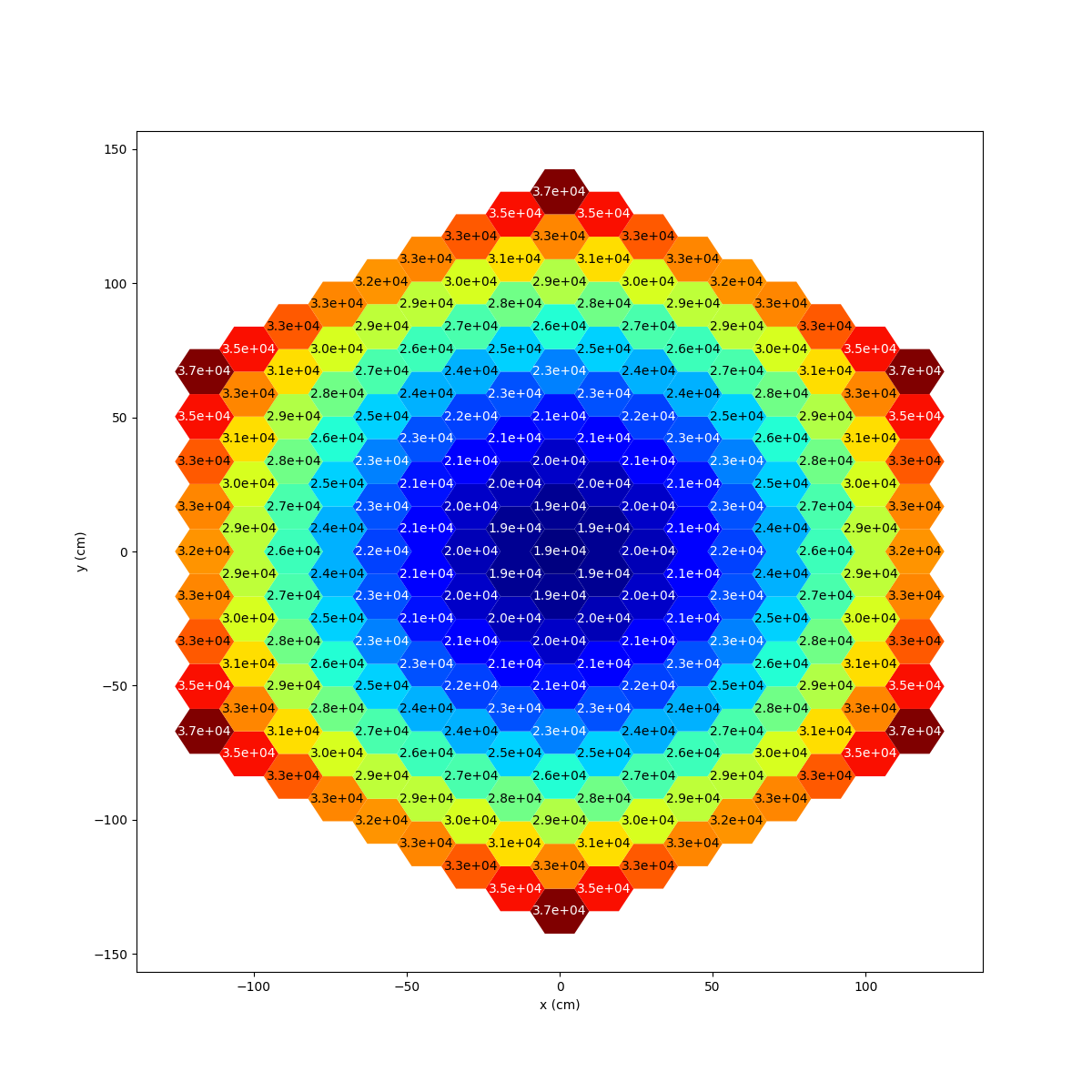 run reactorFacemap