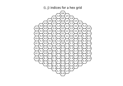 Make a hex grid