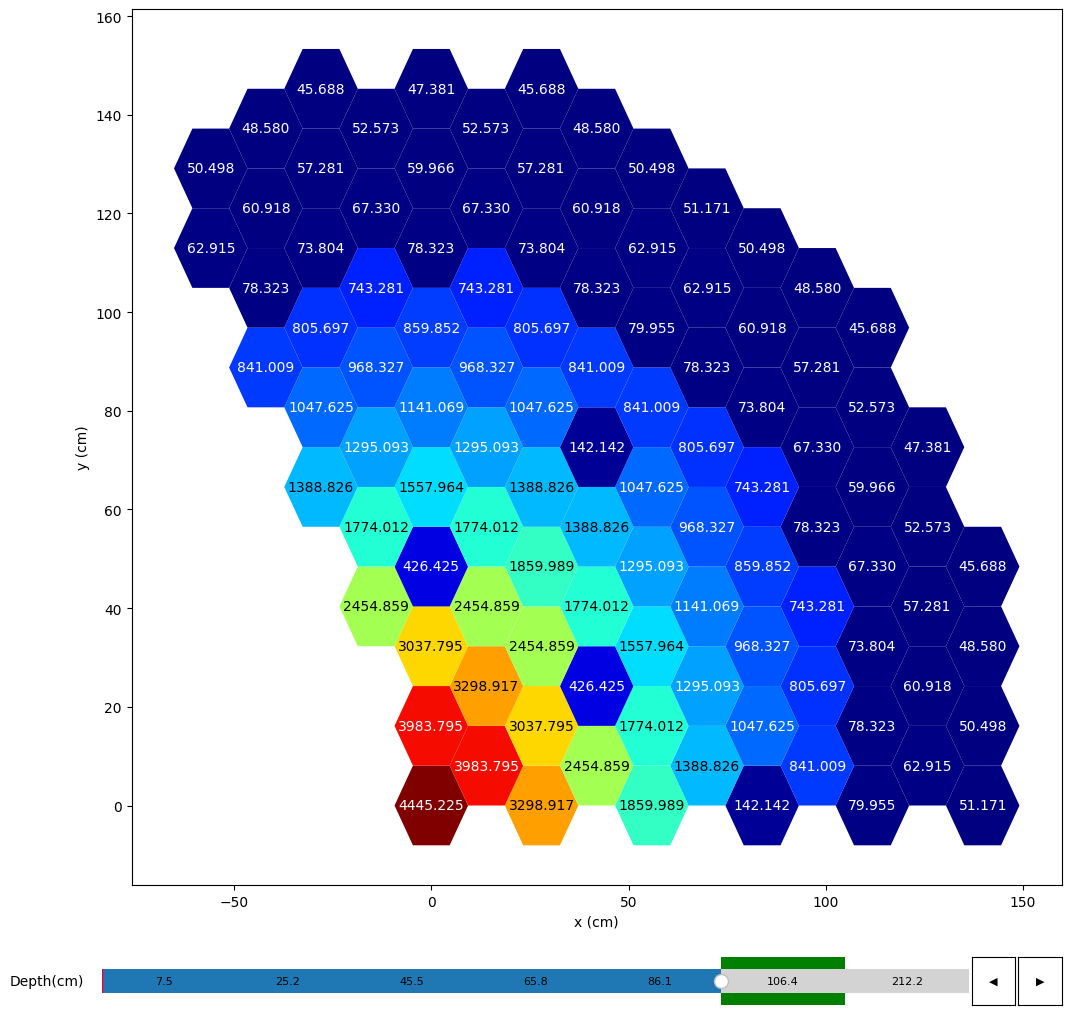 ../_images/tutorials_data_model_29_0.png