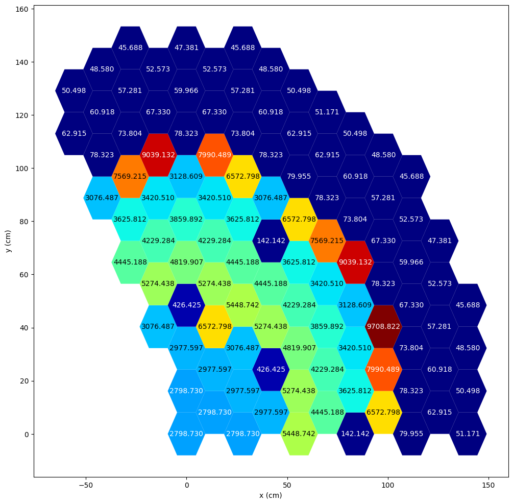 ../_images/tutorials_data_model_37_1.png