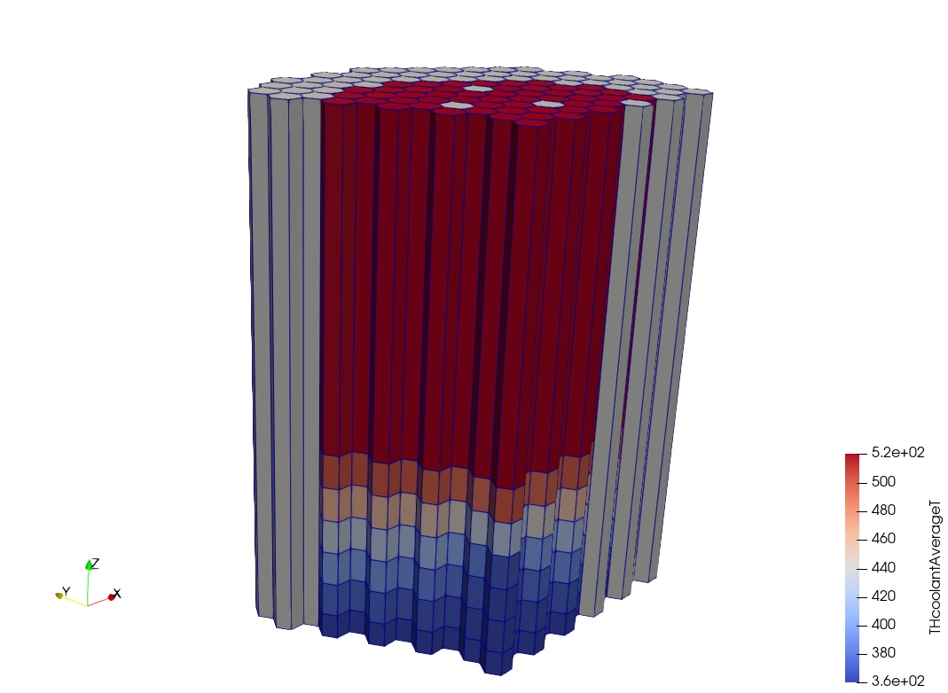 The coolant temperature as seen in ParaView viewing the VTK file.