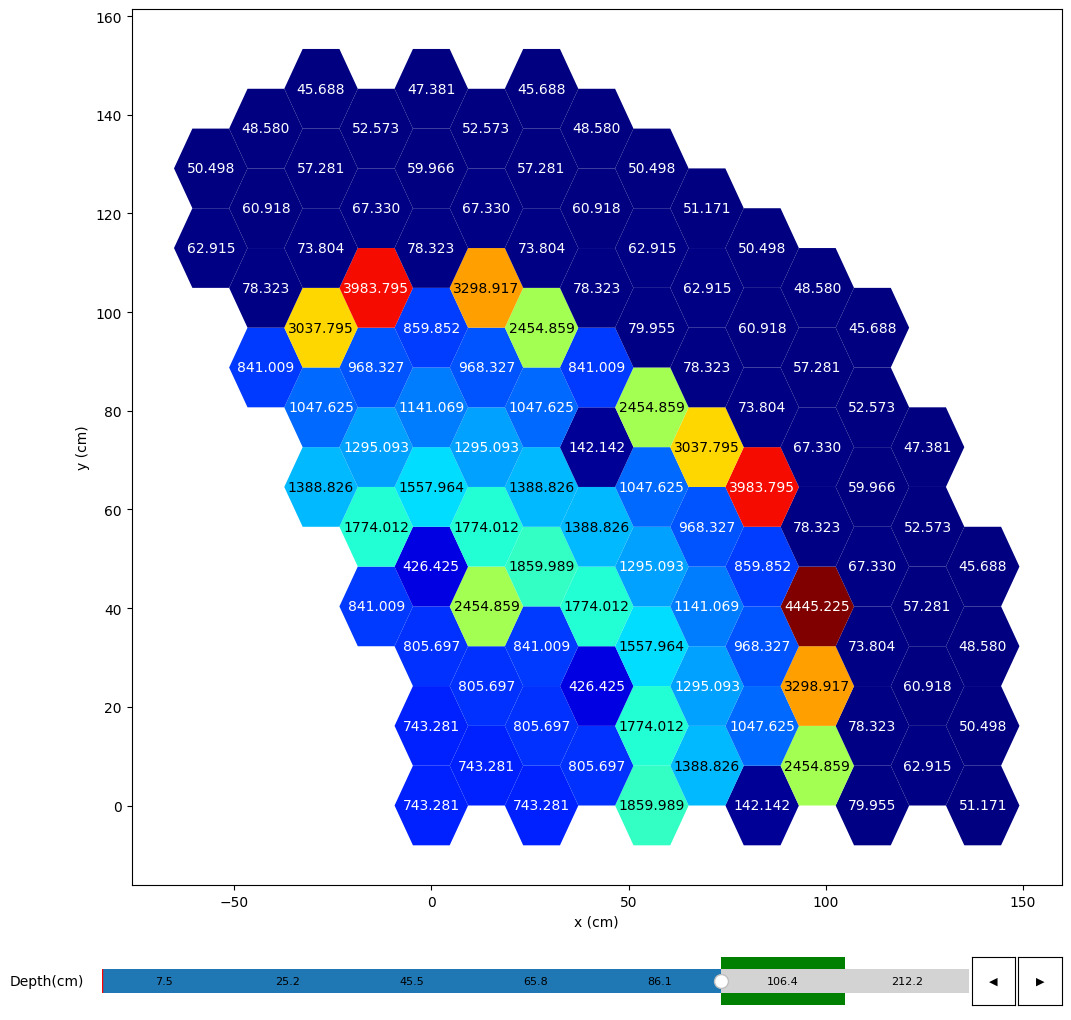 ../_images/tutorials_data_model_37_0.png