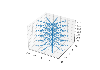 Make a Theta-R-Z grid