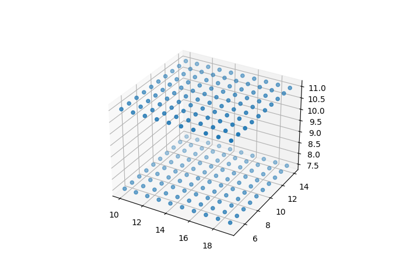 Make a Cartesian grid