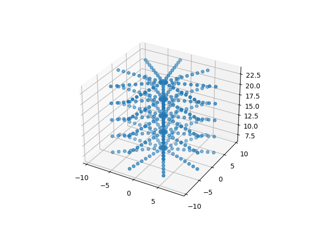 run grids3 rzt