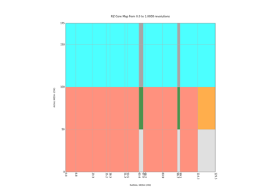 Hex reactor to RZ geometry conversion