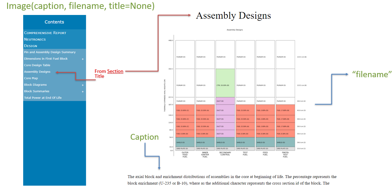 ../_images/AssemblySectionExample.png