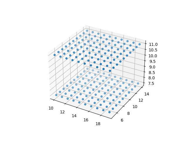 run grids2 cartesian