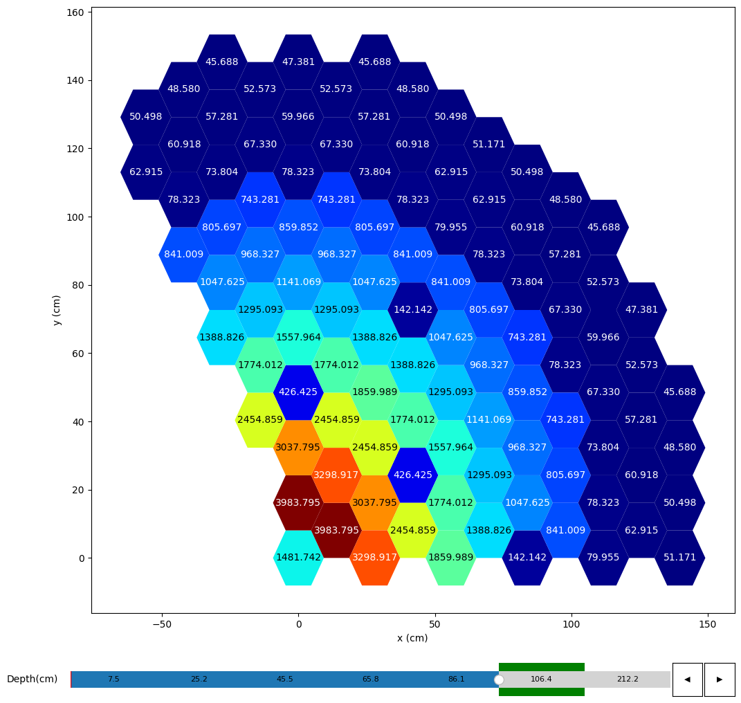 ../_images/tutorials_data_model_29_0.png