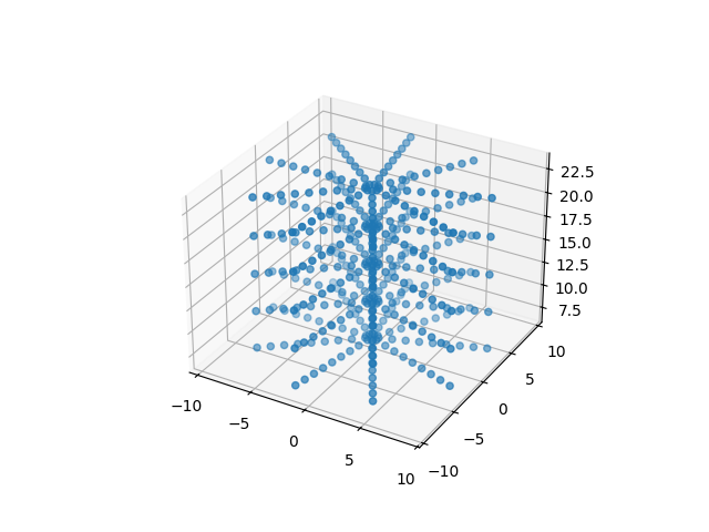 run grids3 rzt