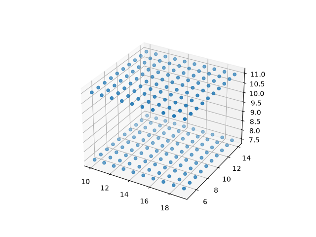 run grids2 cartesian
