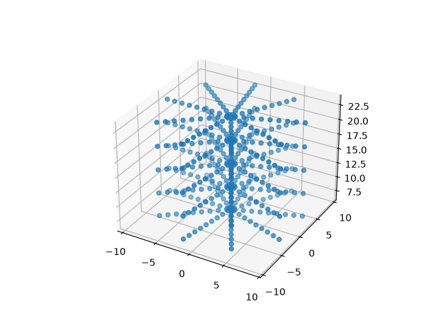 run grids3 rzt