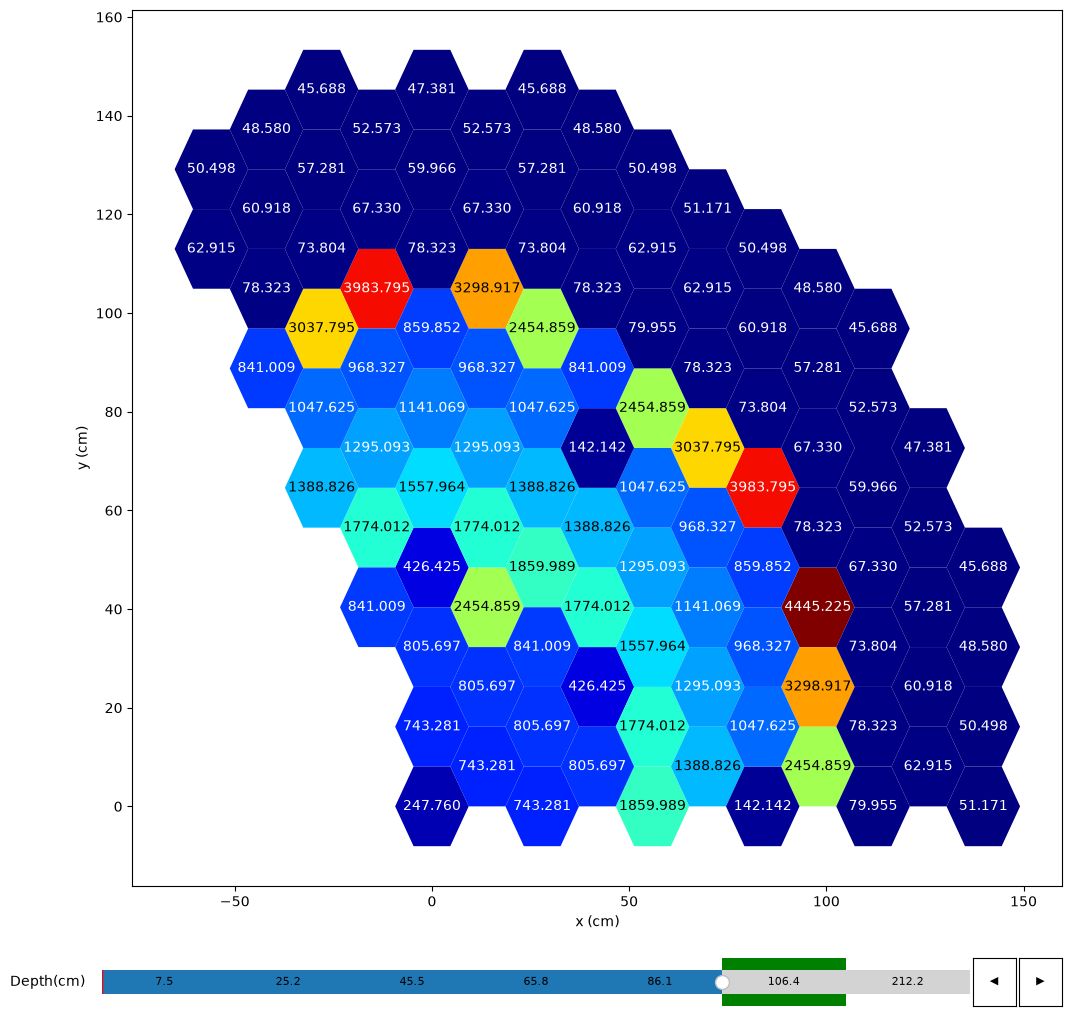 ../_images/tutorials_data_model_36_0.png